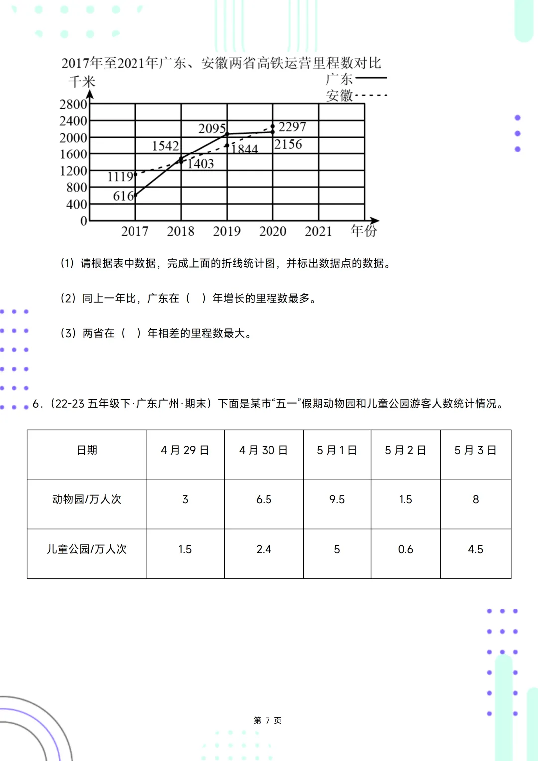 五下期末复习手册//期末备考真题分类汇编//折线统计图-第7张图片-四季读书网