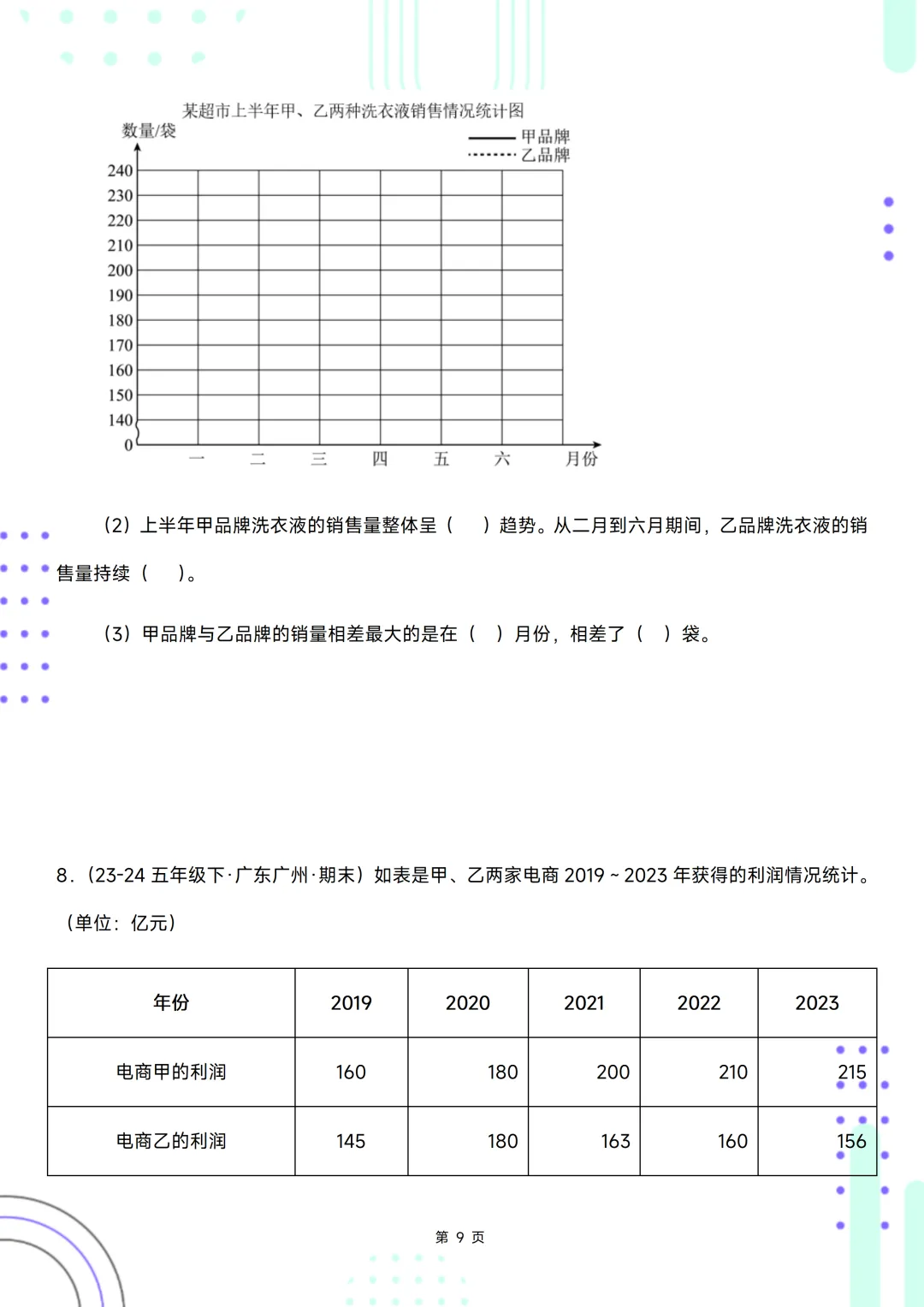 五下期末复习手册//期末备考真题分类汇编//折线统计图-第9张图片-四季读书网