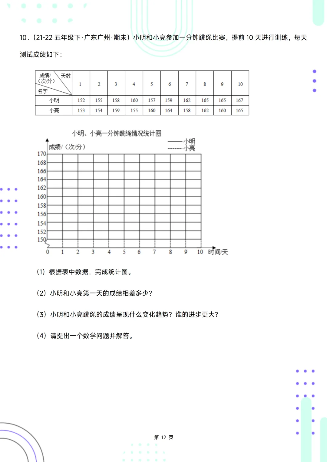 五下期末复习手册//期末备考真题分类汇编//折线统计图-第12张图片-四季读书网