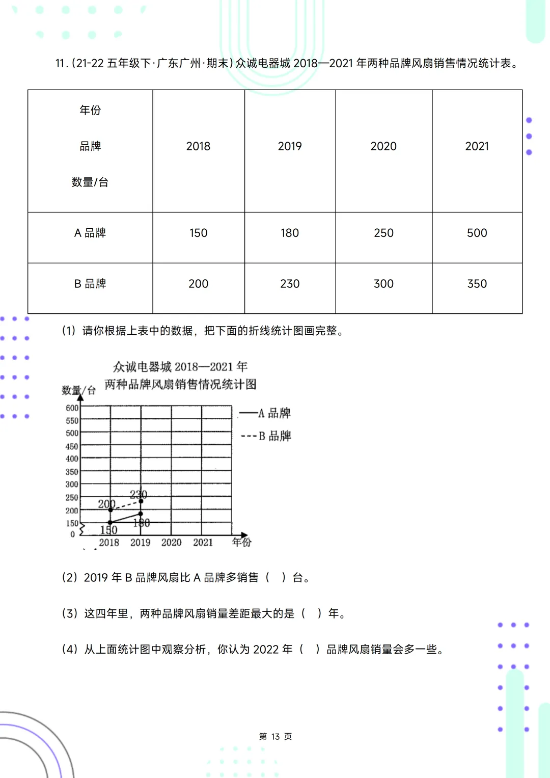 五下期末复习手册//期末备考真题分类汇编//折线统计图-第13张图片-四季读书网