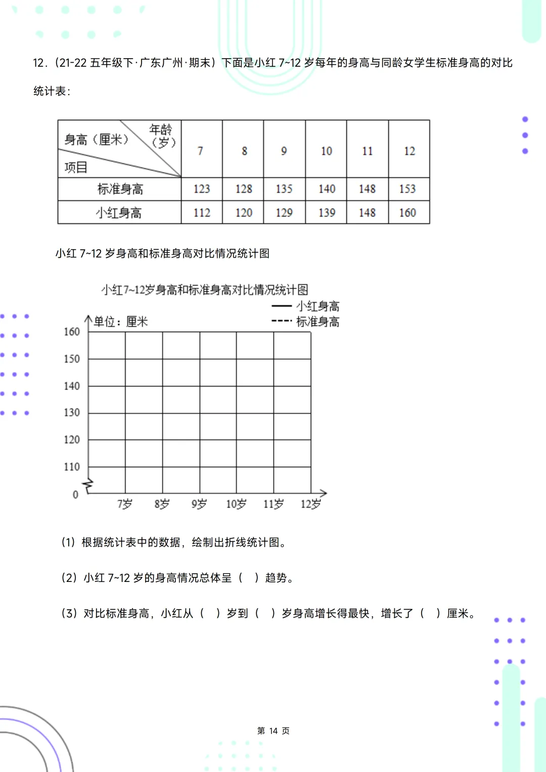 五下期末复习手册//期末备考真题分类汇编//折线统计图-第14张图片-四季读书网