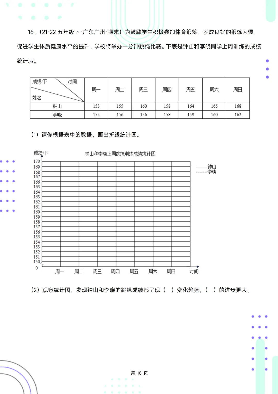 五下期末复习手册//期末备考真题分类汇编//折线统计图-第18张图片-四季读书网