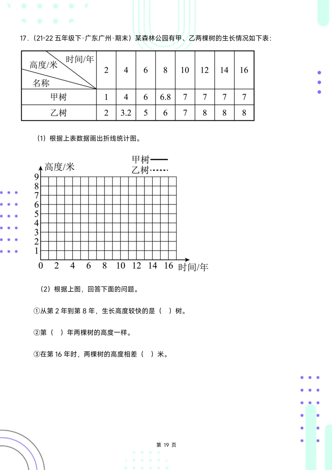 五下期末复习手册//期末备考真题分类汇编//折线统计图-第19张图片-四季读书网