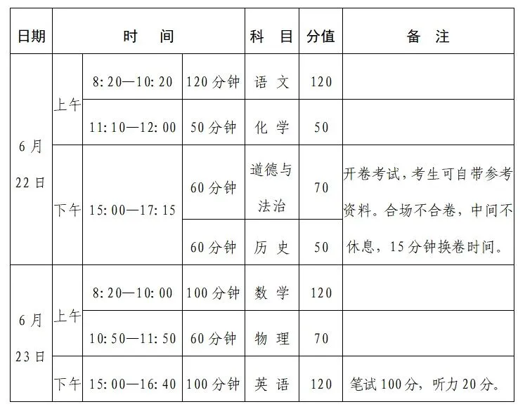 2026中考全科答题黄金用时分配-第15张图片-四季读书网