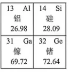 2026年河北省唐山市中考二模化学试卷及参考答案 昌图县杨智超初中化学名师种子工作室-第2张图片-四季读书网 2026年河北省唐山市中考二模化学试卷及参考答案 昌图县杨智超初中化学名师种子工作室-第2张图片-四季读书网