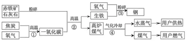 2026年河北省唐山市中考二模化学试卷及参考答案 昌图县杨智超初中化学名师种子工作室-第8张图片-四季读书网 2026年河北省唐山市中考二模化学试卷及参考答案 昌图县杨智超初中化学名师种子工作室-第8张图片-四季读书网
