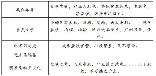 广东省2026年高考真题历史试卷(参考)-第3张图片-四季读书网 广东省2026年高考真题历史试卷(参考)-第3张图片-四季读书网
