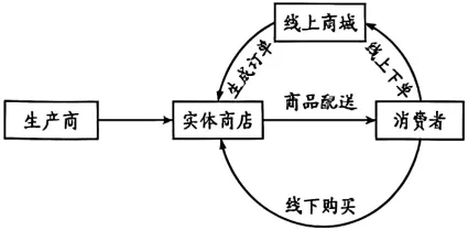 云南省2026年高考真题政治试卷 (参考)-第1张图片-四季读书网