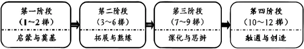 云南省2026年高考真题政治试卷 (参考)-第2张图片-四季读书网