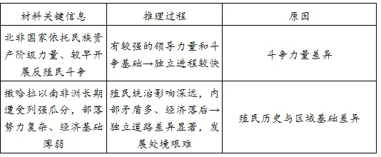 河南省2026年高考真题历史试卷(参考)-第2张图片-四季读书网 河南省2026年高考真题历史试卷(参考)-第2张图片-四季读书网
