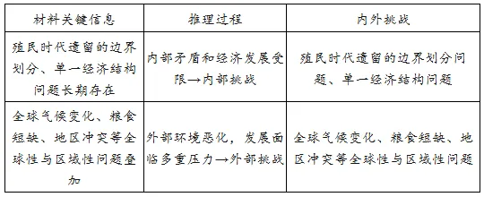 河南省2026年高考真题历史试卷(参考)-第3张图片-四季读书网 河南省2026年高考真题历史试卷(参考)-第3张图片-四季读书网