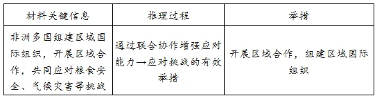 河南省2026年高考真题历史试卷(参考)-第4张图片-四季读书网 河南省2026年高考真题历史试卷(参考)-第4张图片-四季读书网
