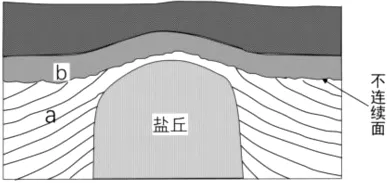2026年江苏省盐城市高考地理考前指导试卷-普通用卷-第7张图片-四季读书网 2026年江苏省盐城市高考地理考前指导试卷-普通用卷-第7张图片-四季读书网