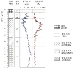 2026年江苏省盐城市高考地理考前指导试卷-普通用卷-第8张图片-四季读书网 2026年江苏省盐城市高考地理考前指导试卷-普通用卷-第8张图片-四季读书网