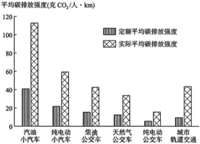 2026年湖北省武汉市高考地理模拟试卷(5月份)-普通用卷-第1张图片-四季读书网 2026年湖北省武汉市高考地理模拟试卷(5月份)-普通用卷-第1张图片-四季读书网