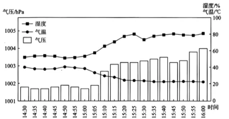 2026年湖北省武汉市高考地理模拟试卷(5月份)-普通用卷-第3张图片-四季读书网 2026年湖北省武汉市高考地理模拟试卷(5月份)-普通用卷-第3张图片-四季读书网