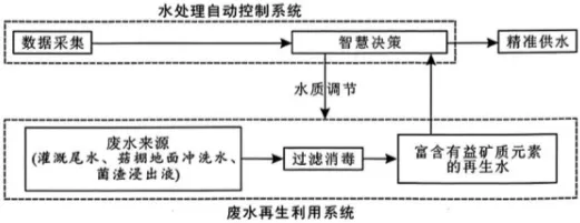 2026年湖北省武汉市高考地理模拟试卷(5月份)-普通用卷-第4张图片-四季读书网