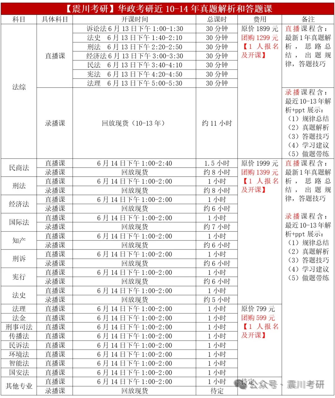 【6月13日开课】真题解析班(直播+回放模式) | 华政考研近10-14年研究解读系列课-第7张图片-四季读书网 【6月13日开课】真题解析班(直播+回放模式) | 华政考研近10-14年研究解读系列课-第7张图片-四季读书网