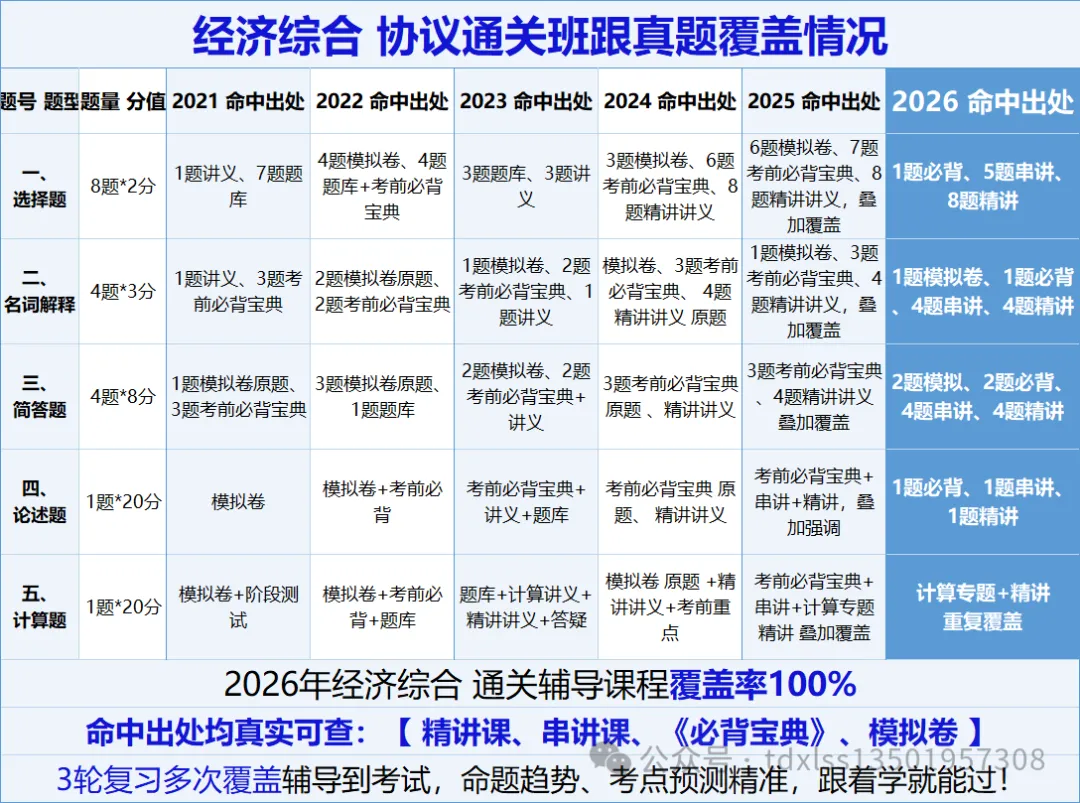 【经济真题完整版】2026年同等学力经济真题(完善选择+计算)-第2张图片-四季读书网 【经济真题完整版】2026年同等学力经济真题(完善选择+计算)-第2张图片-四季读书网