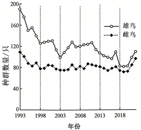 【高考真题】2026年安徽省普通高中学业水平选择性考生物学试题及详细解析-第1张图片-四季读书网