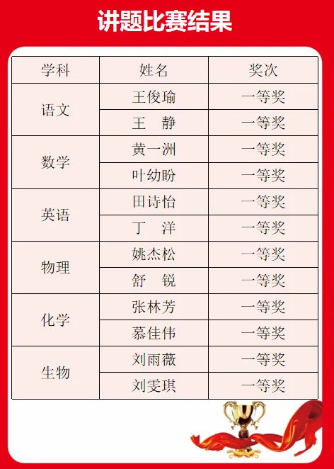 【高中部】真题赋能课堂,华泰高中青年教师比拼讲题硬实力-第62张图片-四季读书网