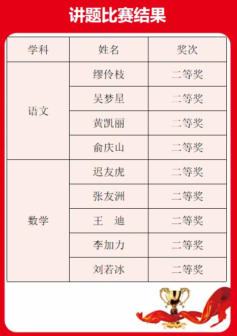 【高中部】真题赋能课堂,华泰高中青年教师比拼讲题硬实力-第63张图片-四季读书网