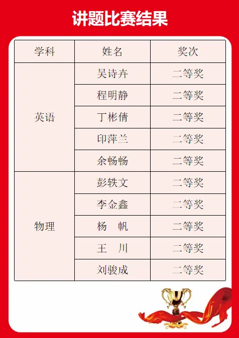【高中部】真题赋能课堂,华泰高中青年教师比拼讲题硬实力-第64张图片-四季读书网