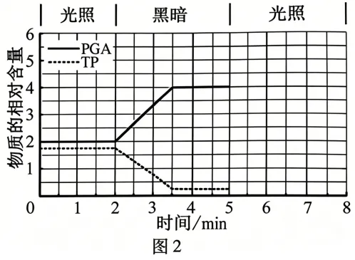 【高考真题】2026年安徽省普通高中学业水平选择性考生物学试题及详细解析-第8张图片-四季读书网