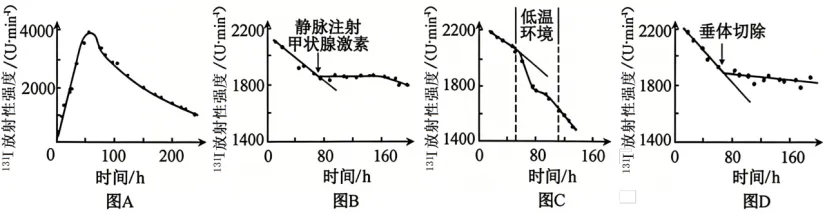 【高考真题】2026年安徽省普通高中学业水平选择性考生物学试题及详细解析-第10张图片-四季读书网