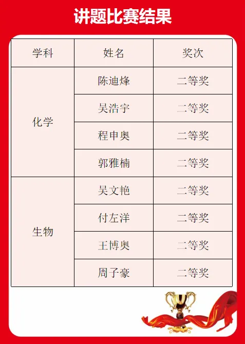 【高中部】真题赋能课堂,华泰高中青年教师比拼讲题硬实力-第65张图片-四季读书网
