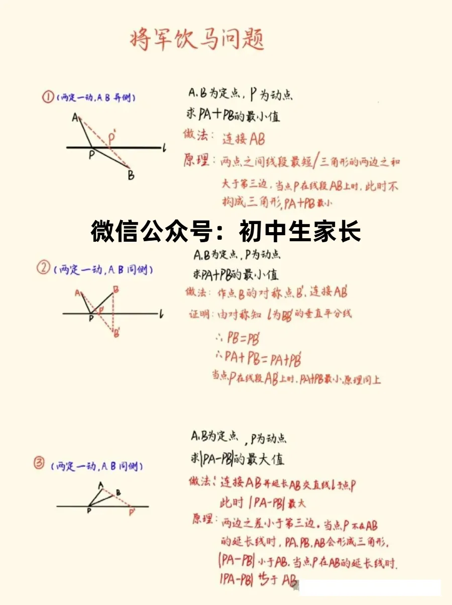 2026年中考数学几何模型总结:将军饮马的12种题型(可打印)-第2张图片-四季读书网