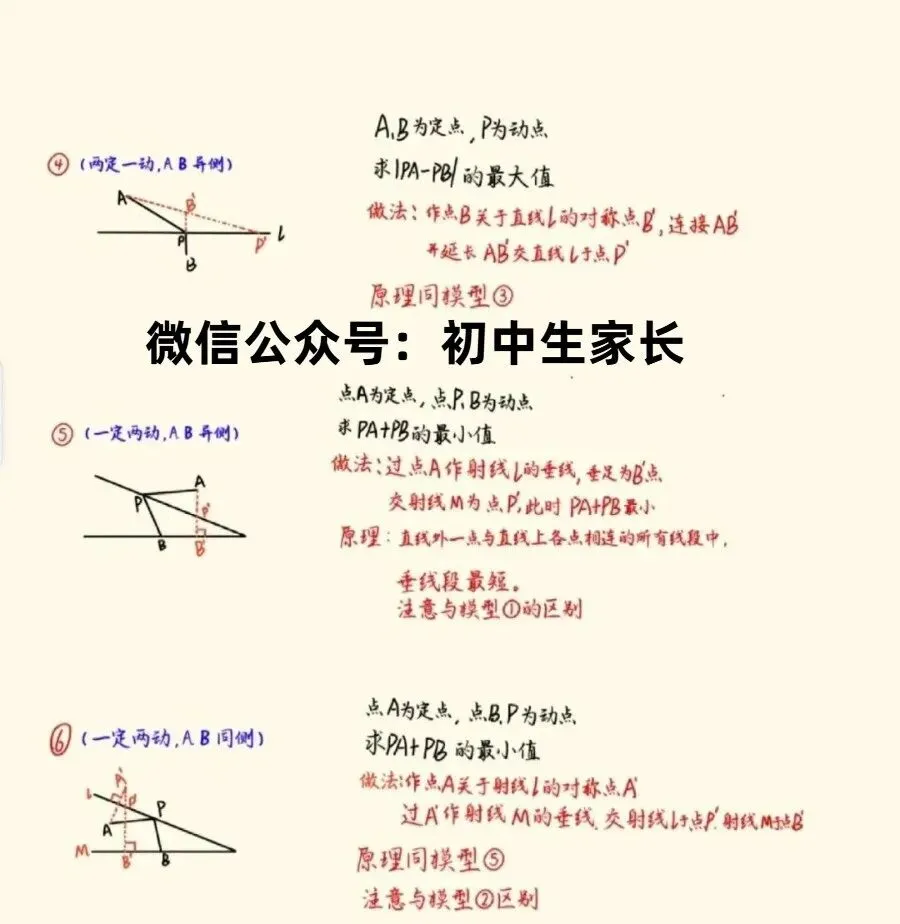 2026年中考数学几何模型总结:将军饮马的12种题型(可打印)-第3张图片-四季读书网