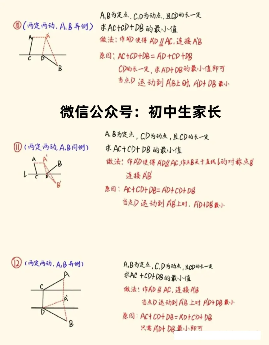 2026年中考数学几何模型总结:将军饮马的12种题型(可打印)-第5张图片-四季读书网