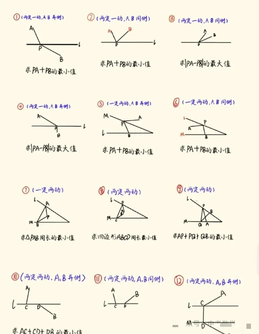 2026年中考数学几何模型总结:将军饮马的12种题型(可打印)-第6张图片-四季读书网