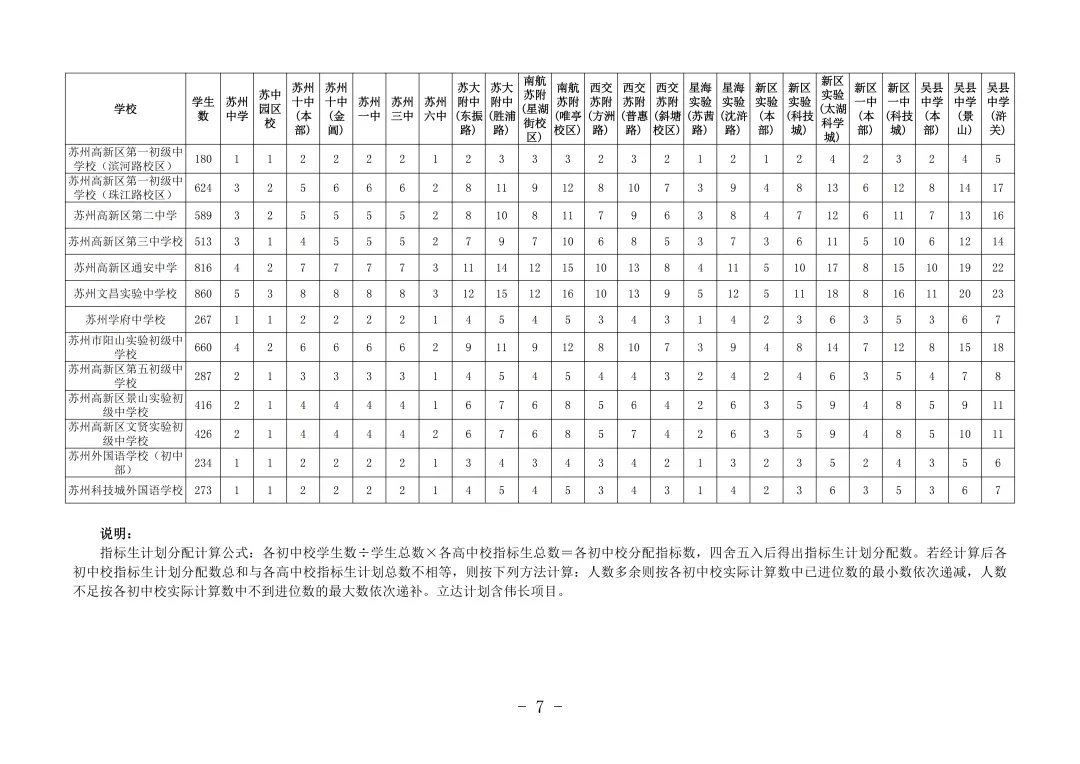 2026中考 | 姑苏、新区、园区指标生分配表出炉!-第5张图片-四季读书网 2026中考 | 姑苏、新区、园区指标生分配表出炉!-第5张图片-四季读书网