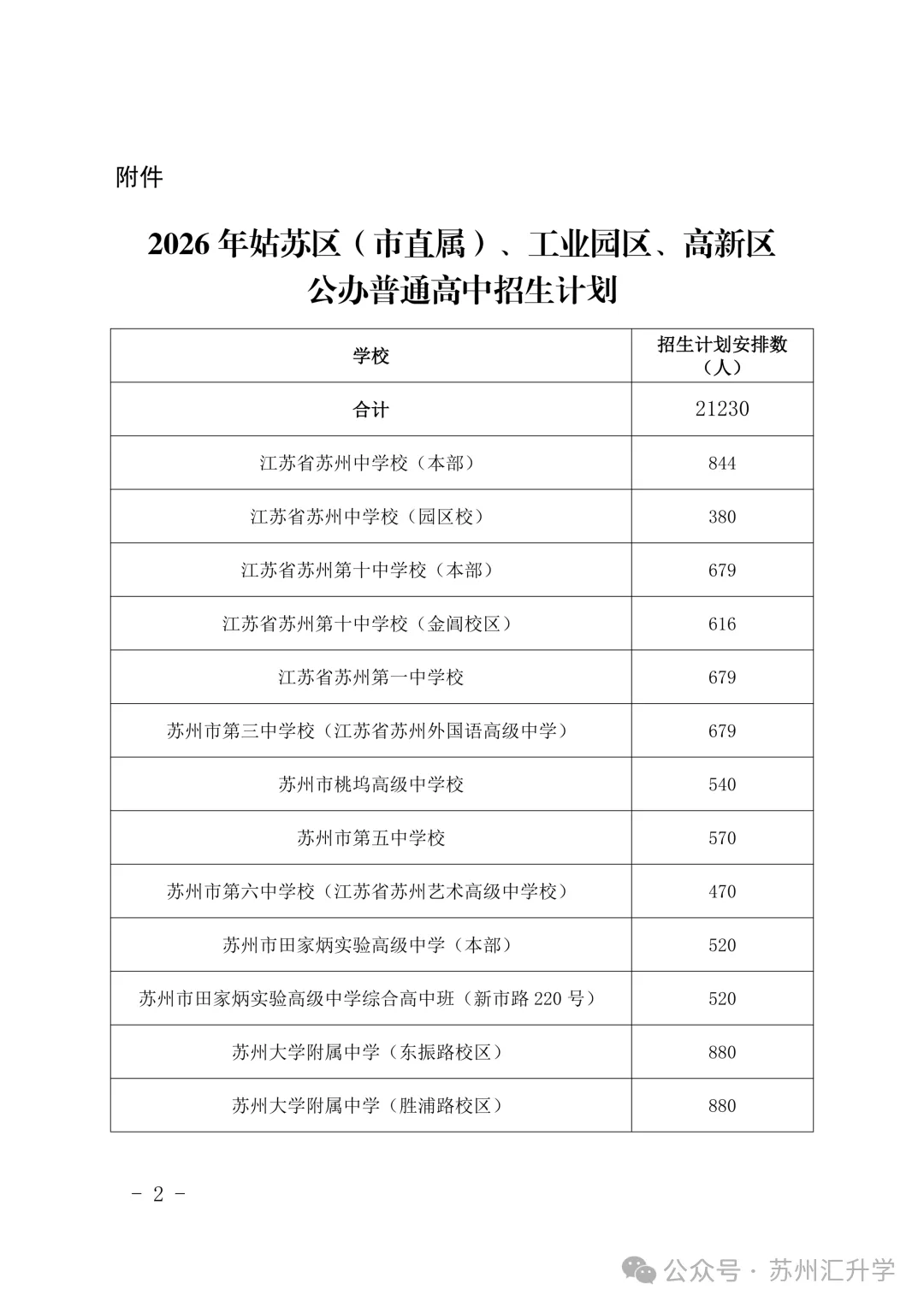 2026中考 | 姑苏、新区、园区指标生分配表出炉!-第10张图片-四季读书网 2026中考 | 姑苏、新区、园区指标生分配表出炉!-第10张图片-四季读书网