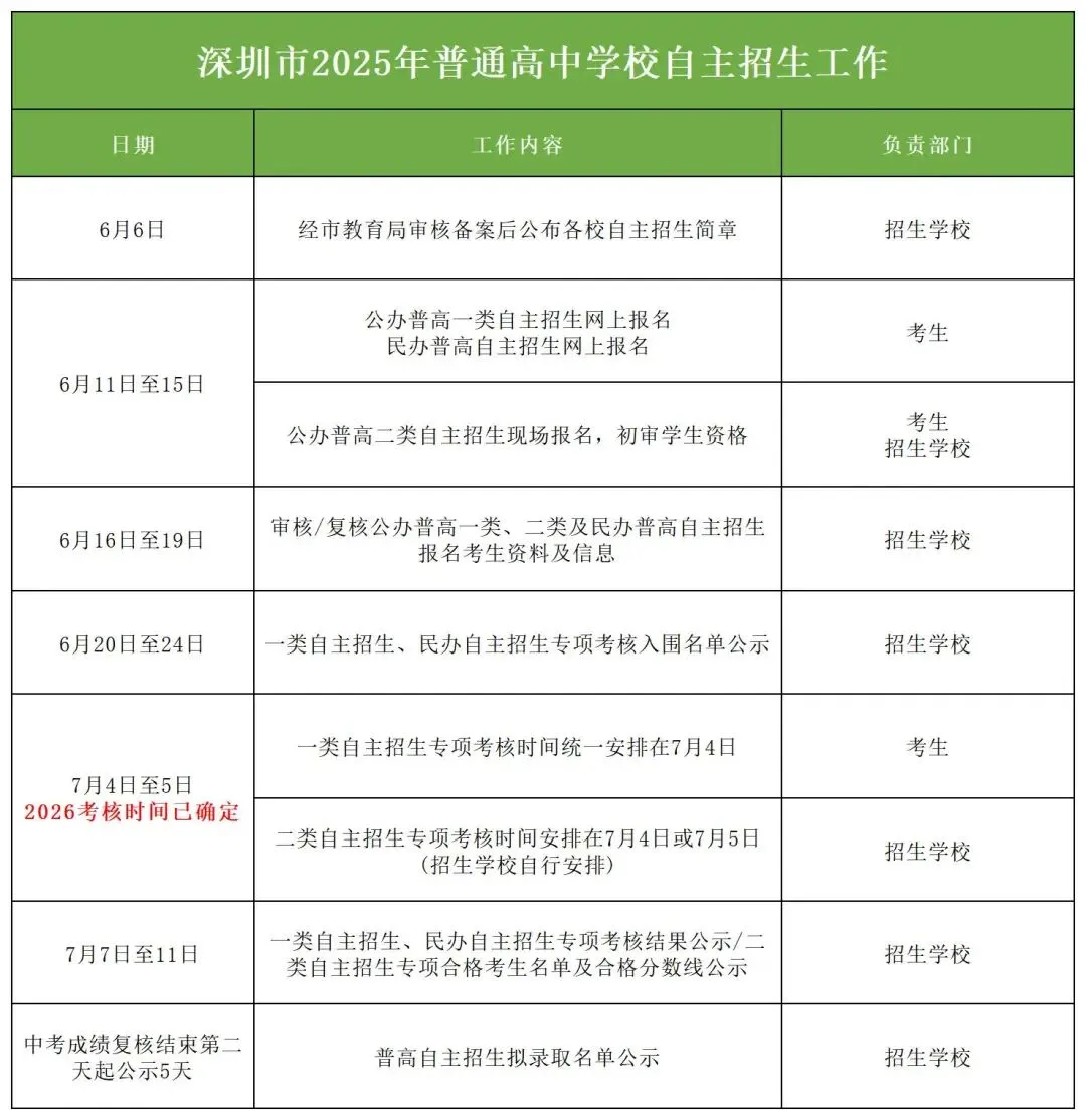 2026中考自招攻略|初审成败看简历!五大模块高分写法全解析-第1张图片-四季读书网 2026中考自招攻略|初审成败看简历!五大模块高分写法全解析-第1张图片-四季读书网