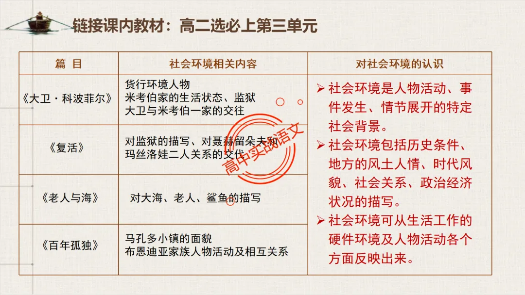 【对标2026全国一卷真题】衔接课本,讲透【外国小说】-第42张图片-四季读书网 【对标2026全国一卷真题】衔接课本,讲透【外国小说】-第42张图片-四季读书网