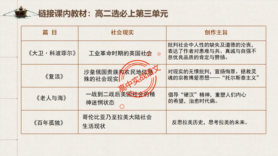 【对标2026全国一卷真题】衔接课本,讲透【外国小说】-第47张图片-四季读书网 【对标2026全国一卷真题】衔接课本,讲透【外国小说】-第47张图片-四季读书网