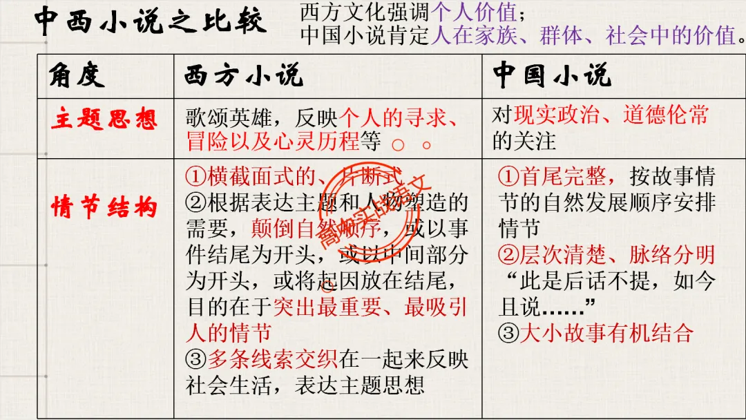 【对标2026全国一卷真题】衔接课本,讲透【外国小说】-第57张图片-四季读书网 【对标2026全国一卷真题】衔接课本,讲透【外国小说】-第57张图片-四季读书网