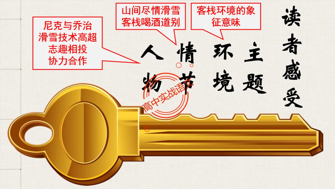 【对标2026全国一卷真题】衔接课本,讲透【外国小说】-第62张图片-四季读书网 【对标2026全国一卷真题】衔接课本,讲透【外国小说】-第62张图片-四季读书网