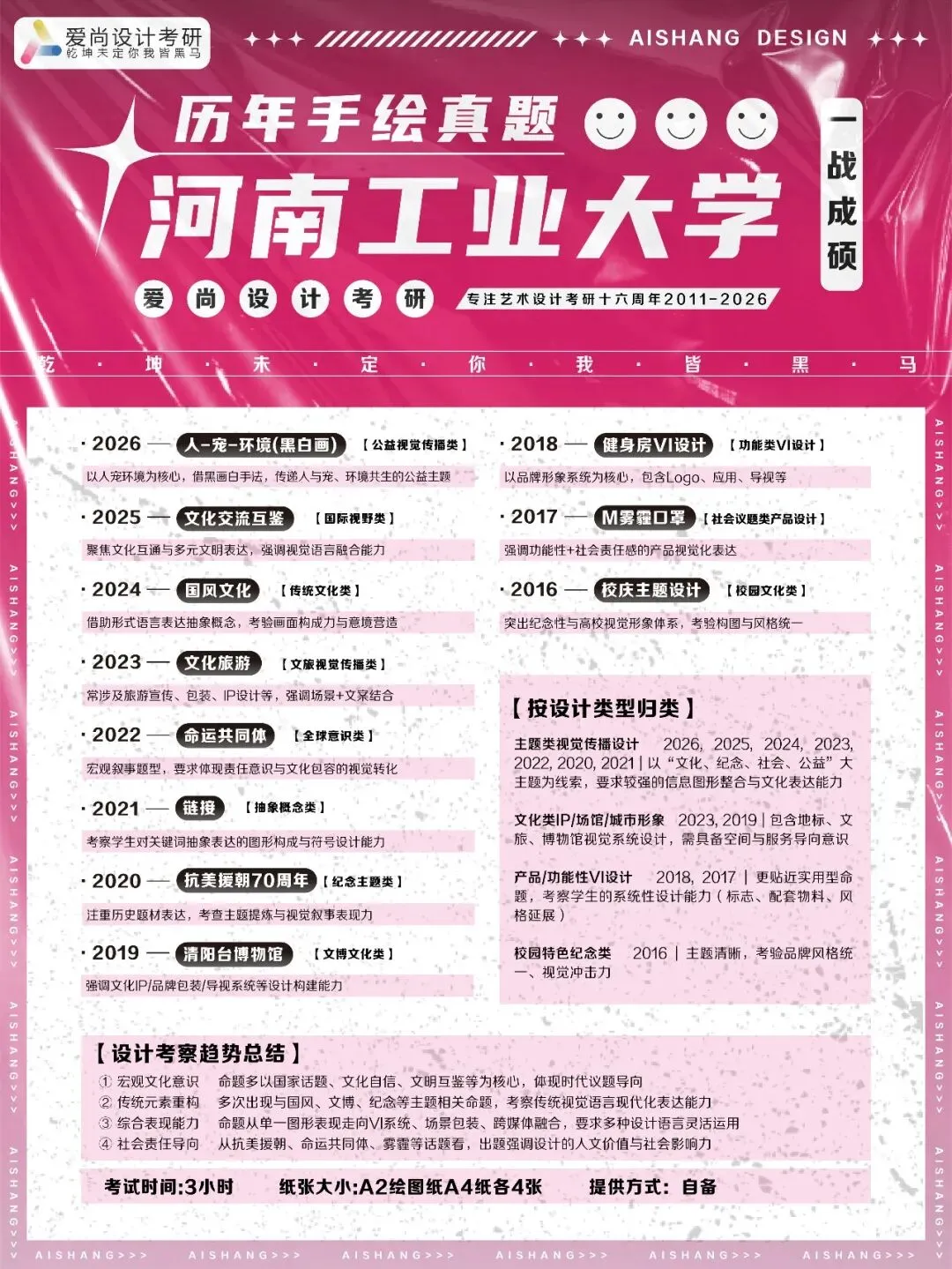 爱尚·27届·爱尚设计考研 | 【河南工业大学】考研真题合集!-第8张图片-四季读书网 爱尚·27届·爱尚设计考研 | 【河南工业大学】考研真题合集!-第8张图片-四季读书网