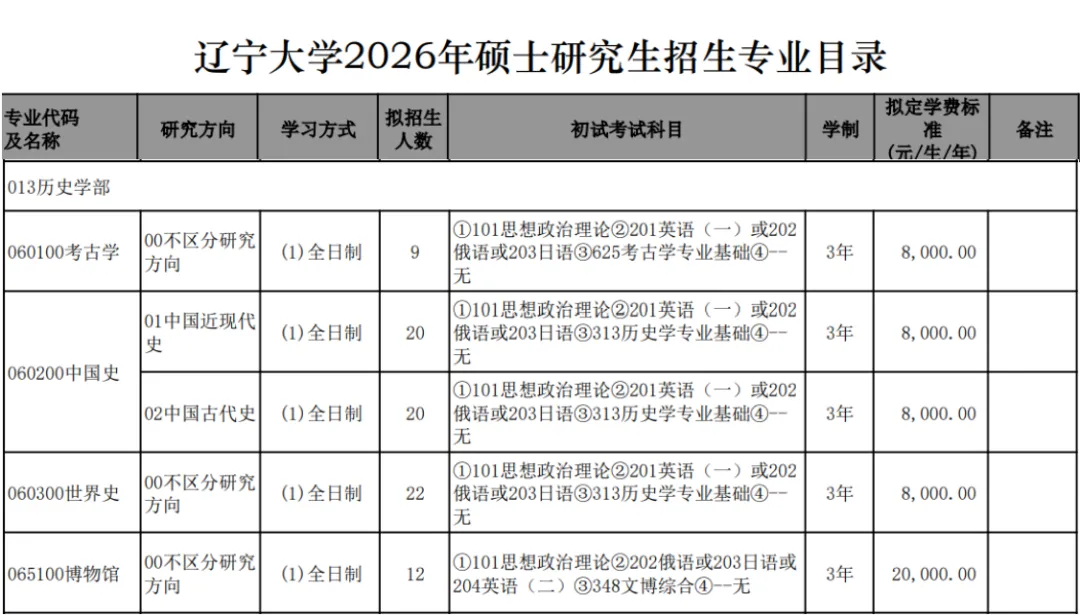 27历史学考研院校考情丨辽宁大学招生人数丨分数线丨历年真题丨参考书目-第7张图片-四季读书网