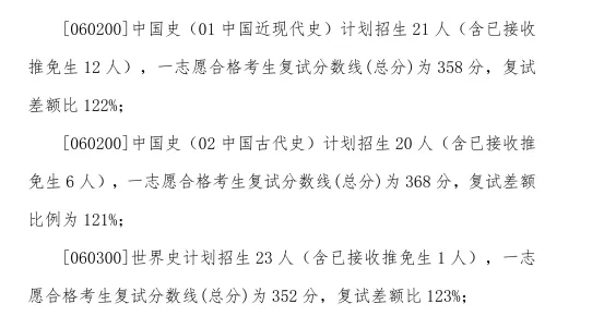 27历史学考研院校考情丨辽宁大学招生人数丨分数线丨历年真题丨参考书目-第8张图片-四季读书网