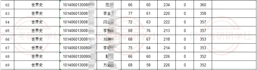 27历史学考研院校考情丨辽宁大学招生人数丨分数线丨历年真题丨参考书目-第12张图片-四季读书网