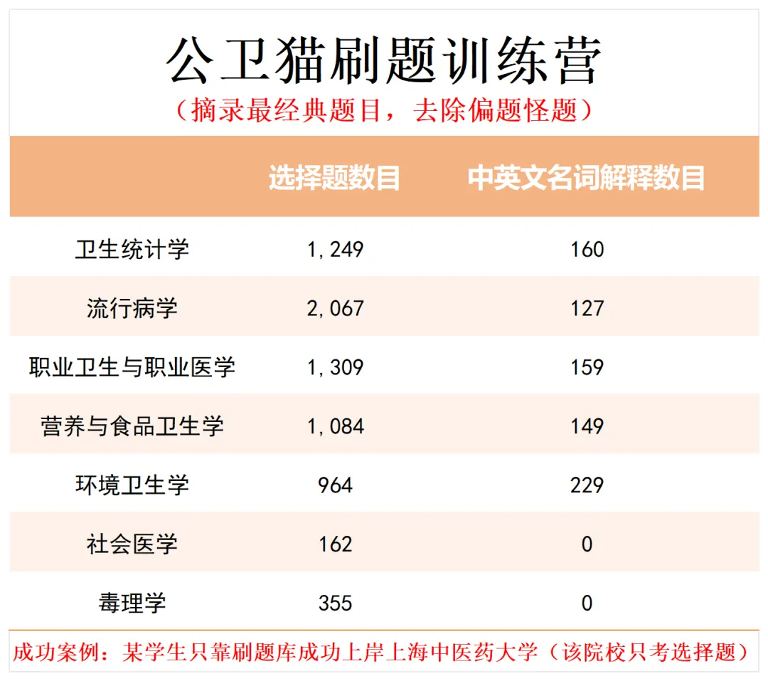 每日真题讲解|华中科技大学-第12张图片-四季读书网