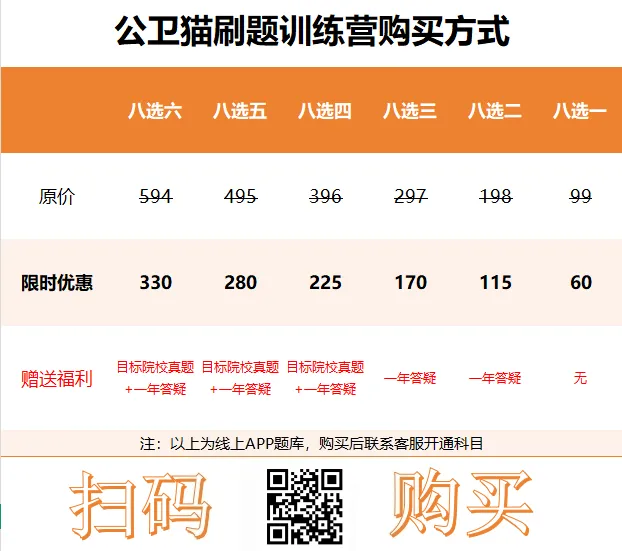 每日真题讲解|华中科技大学-第13张图片-四季读书网