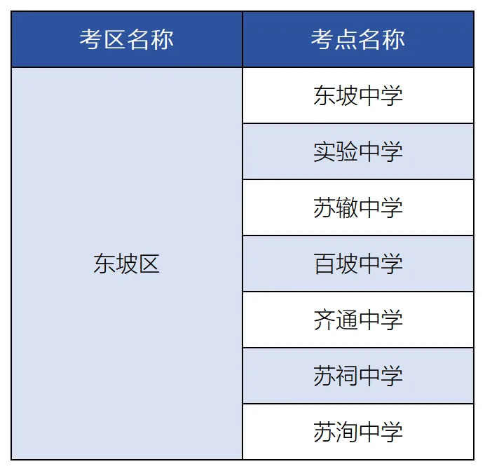 8649名东坡考生 中考加油-第3张图片-四季读书网