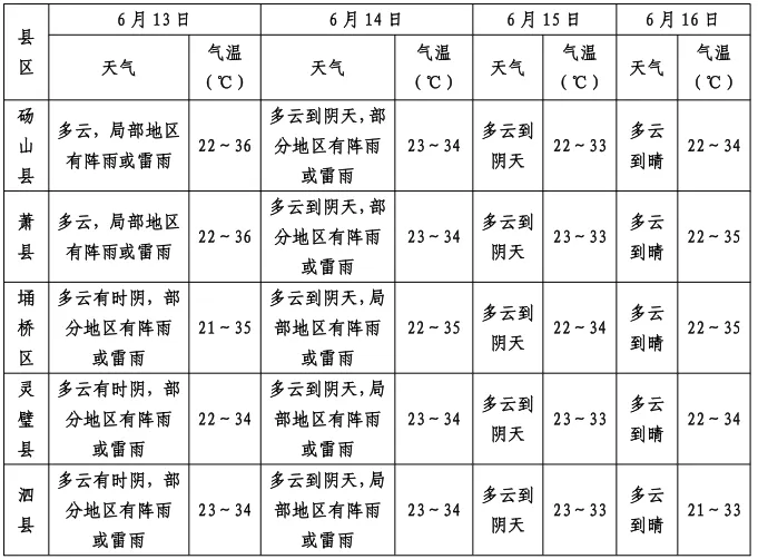 宿州中考气象服务专报-第1张图片-四季读书网 宿州中考气象服务专报-第1张图片-四季读书网