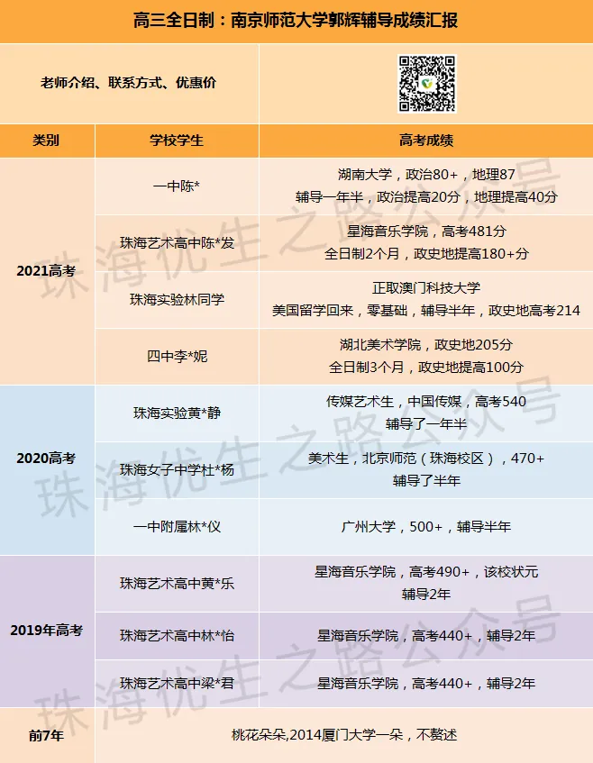 中考历史,决定一中?南京师范,新东方教学主任:高考全日制,成功关键,4道压中3道-第7张图片-四季读书网 中考历史,决定一中?南京师范,新东方教学主任:高考全日制,成功关键,4道压中3道-第7张图片-四季读书网